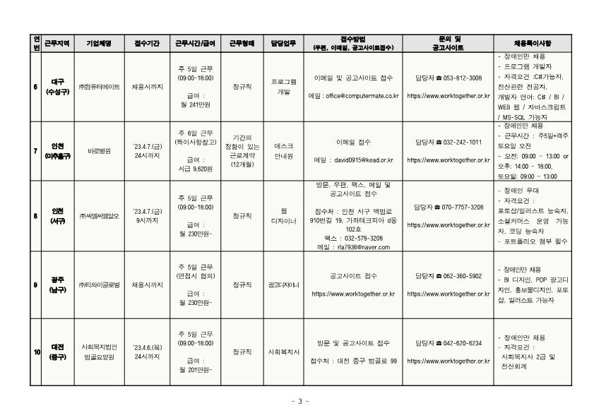 기업체_장애인_채용안내(23년_4월_1차)_3.png