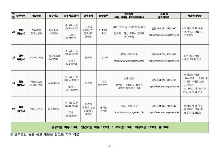 기업체_장애인_채용안내(23년_4월_1차)_7.png