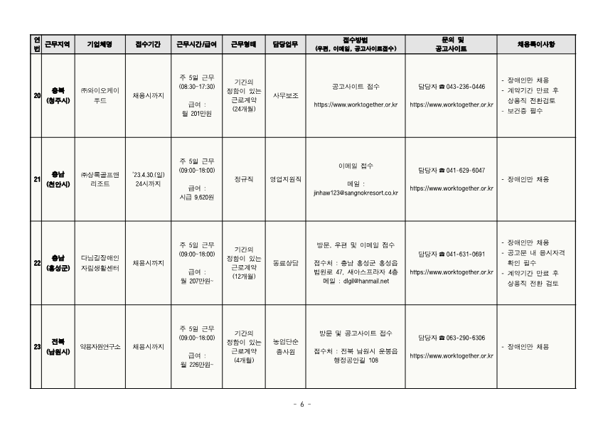 기업체_장애인_채용안내(23년_4월_1차)_6.png